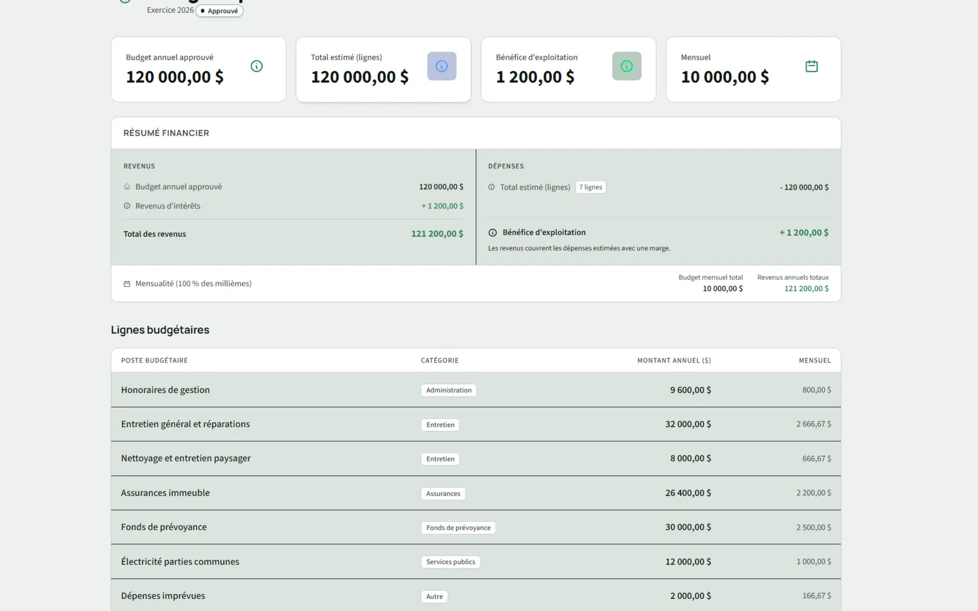 Module budget et fonds de prévoyance Kohabit : suivi des contributions, état du fonds et projections.